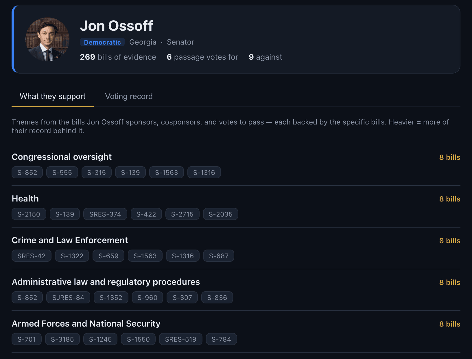 A legislator profile showing the themes they support, each backed by specific bills